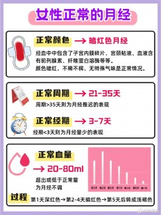 例假量少,女生月经量少的原因