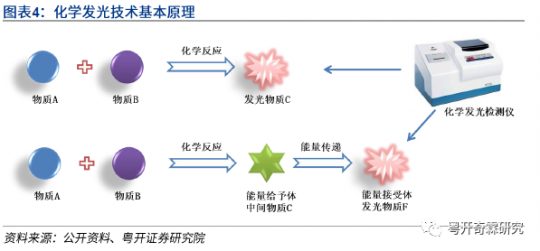 抗原怎么检测,抗原的操作方法