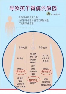 肚子疼吧,肚子疼是什么原因