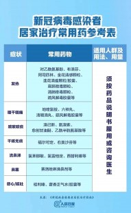 新冠用药清单,治疗新冠家里备哪些药