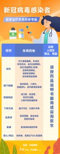 新冠自愈在家吃什么药,治疗新冠家里备哪些药