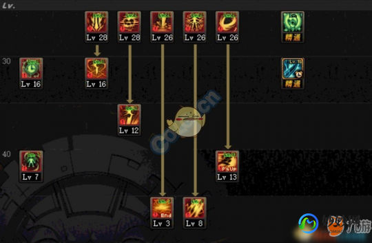 dnf黑暗武士觉醒加点,dnf黑暗武士加点,DNF黑暗武士技能加点攻略