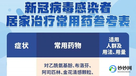 无症状感染者不需要吃药,新冠阳性无症状用吃药吗