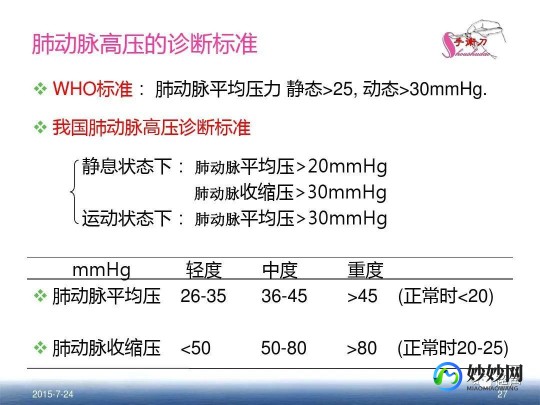 肺动脉高压分级,肺动脉高压分级标准是什么