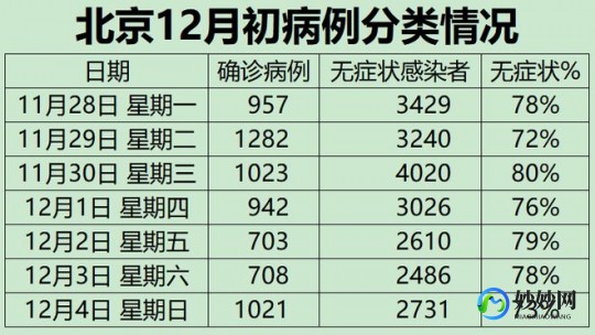 阳性感染者有哪些症状,如果阳性会有什么感觉