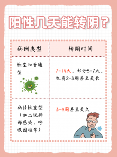 阳性最快几天转到阴性,新冠抗原检测几天阳转阴
