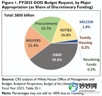 【转载】美国3月份宣布裁员人数大增 主要受政府效率部计划影响