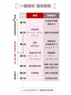 阳了怎么办？吃什么药,阳了该吃什么药