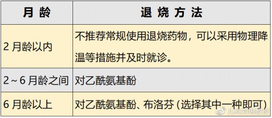 新冠退烧药有哪几种,新冠自愈在家吃什么退烧药