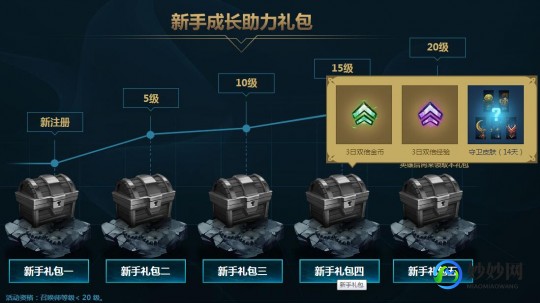 lol新手豪华礼包,英雄联盟新手礼包大揭秘,助力新玩家快速融入游戏!