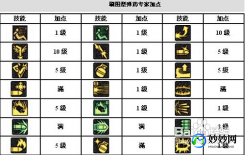 dnf85弹药刷图加点,dnf85版本加点模拟器,DNF85版本加点攻略,打造你的专属战斗