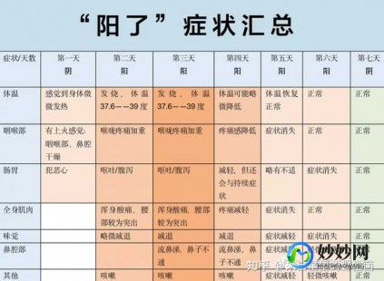 阳性第2天身体变化,如果阳性会有什么感觉