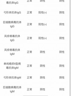 阳性反应,如果阳性会有什么感觉