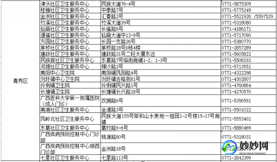 鼻塞是新冠的第几个阶段,新冠鼻塞是第几阶段