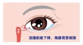 迎风流泪,迎风流泪是怎么回事
