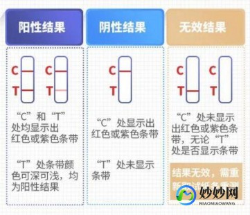 抗原一深一浅算不算阳性,抗原两个杠一深一浅是确诊阳性吗