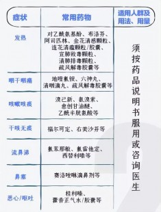 阳了吃什么药好得快,阳了该吃什么药