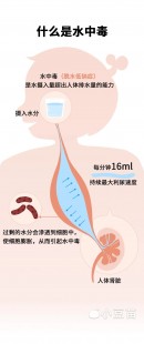 水中毒要喝多少水,水中毒要喝多少水