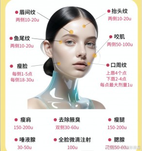面部胶原蛋白填充好吗,脸上打胶原蛋白针好吗