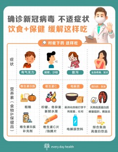 得了新冠有什么忌口吗,新冠阳性有什么忌口