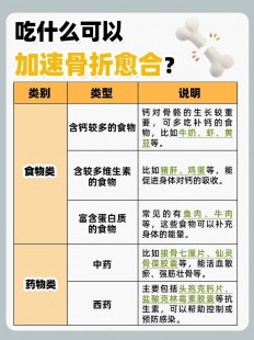 骨折吃什么加快骨头愈合,骨折后吃什么食物促进骨头愈合