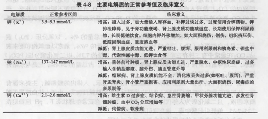 电解质正常值,电解质正常值范围