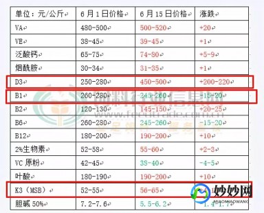 维生素k3注射液,维生素k3注射剂说明书