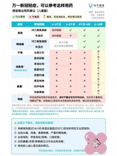 阳性吃什么药好得快,如果感染阳性吃什么药最好