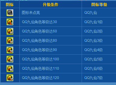 qq九仙图标怎么点亮,QQ九仙图标点亮攻略