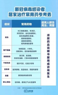 感染新冠吃什么药,卫健委发布的新冠治疗药物