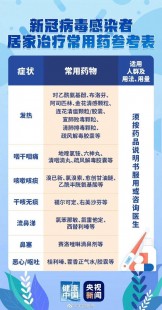 阳性自己在家吃什么药,新冠阳性以后吃什么药最好