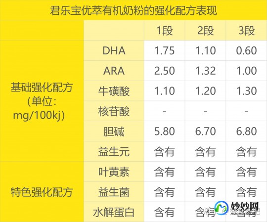 君乐宝奶粉怎么样辨真假;君乐宝优萃奶粉怎么辨别真假