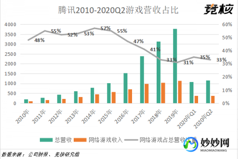 QQ2021年度报告,QQ2021年度报告揭秘,游戏行业持续繁荣,玩家攻略大揭秘