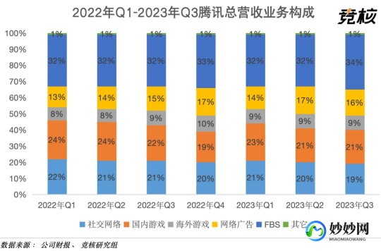QQ2021年度报告,QQ2021年度报告揭秘,游戏行业持续繁荣,玩家攻略大揭秘