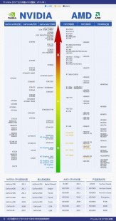 nvidia gt 620,gt620显卡怎么样,GT620显卡性能评测及游戏表现