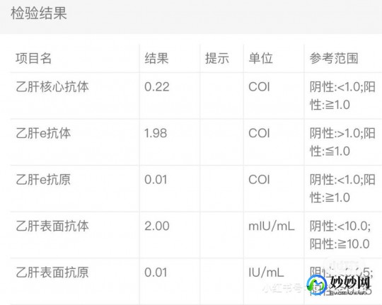 怎么判断自己是不是阳,如何判断自己是不是阳性