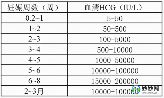 生化阴才7,生化妊娠hcg7是不是怀孕了