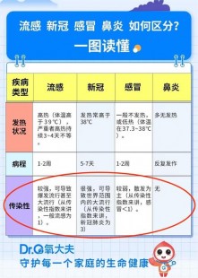 新冠鼻塞会持续多久,新冠阳性鼻塞多久能好