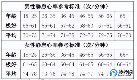 脉率和心率,心率和脉率哪个快