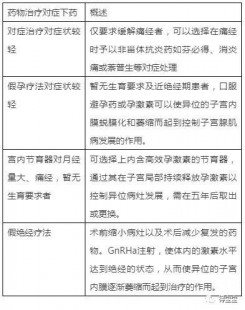 安徽试管助孕流程表格—安徽试管婴儿流程步骤