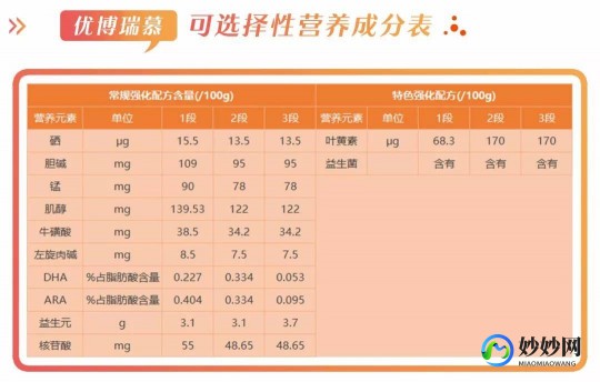 圣元优瑞慕博奶粉怎么样_圣元优博瑞慕加1段奶粉怎么样
