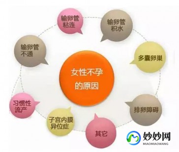 不孕不育很多年、不孕很多年了