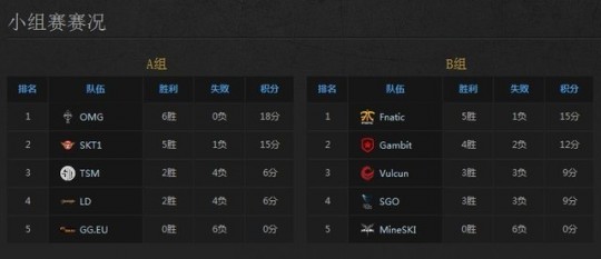 omg s3,s3总决赛第三场,S3总决赛第三场,OMG战队力克强敌,精彩对决