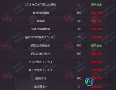 dnfsao礼包,dnfsao礼包种类