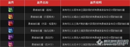 dnfsao礼包,dnfsao礼包种类