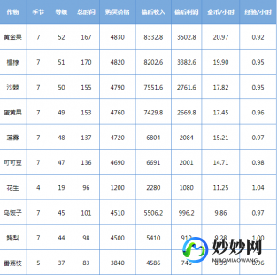 qq农场赚钱,qq农场种啥最赚钱,QQ农场赚钱秘籍,揭秘种植何种作物收益最