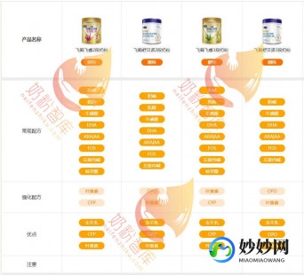 新款舒贝诺奶粉怎么样啊 舒贝诺新国标奶粉怎么样