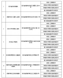 成都华诚试管助孕,成都试管助孕医院排名