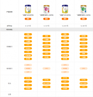 飞鹤奶粉儿怎么样 飞鹤奶粉怎么样