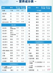 善生元奶粉怎么样益生元奶粉质量怎么样